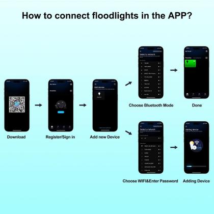 Imagem de Holofote LED CREPOW RGB 100W Bluetooth IP66, pacote com 4