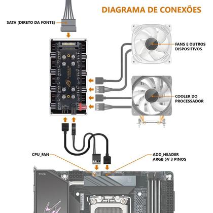 Imagem de Hub ARGB 5V 3 Pinos Multi Fans 3 e 4 Pinos até 8 Fans Sata