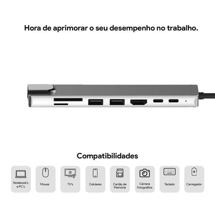 Imagem de Hub Cabo Tipo C 8 Portas 8x1 USB HD HDMI 4K Extensor  RJ45