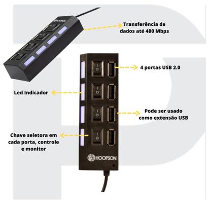 Imagem de Hub Cabo Usb Extensor 4 Portas 480 Mbps Hd Pen Drive Pc Notebook