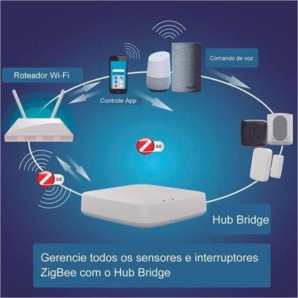 Imagem de Hub Central Gateway Zigbee Bluetooth Wi-Fi Novadigital