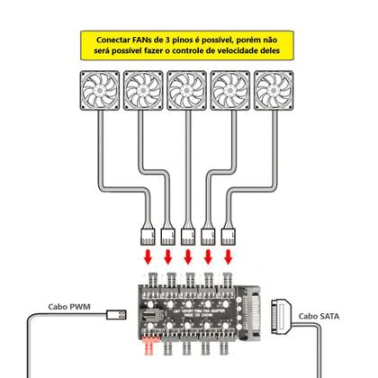 Imagem de Hub Multi Fans Até 10 Cooler 3 e 4 Pinos Controle Pwm