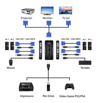 Imagem de Hub USB Chaveador Switch Kvm 4 Portas VGA Mouse Teclado