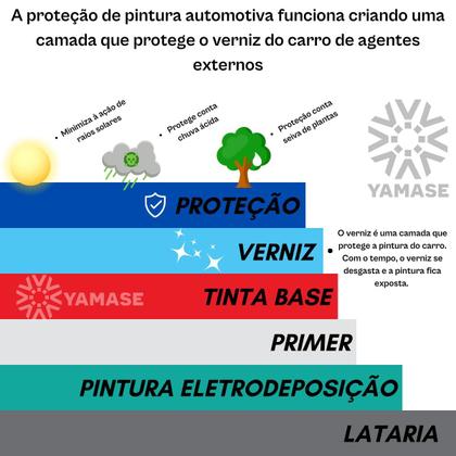 Imagem de Hydrox Fast 500ml Vonixx Cera Para Carro Molhado Proteção Brilho Hidrorrepelência water off