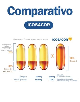 Imagem de ICOSACOR Biobalance - Ômega-3 EPA Super Concentrado - O Autêntico e Original Você Encontra Aqui