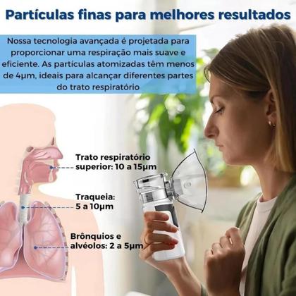 Imagem de Inalador Mini Nebulizador Silencioso Portátil Sem Fio Ultrassônico recarregável Adulto e Infantil