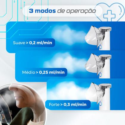 Imagem de Inalador portatil nebulizador ultrassônico adulto e infantil