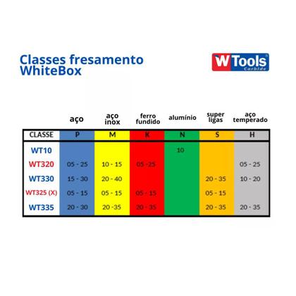 Imagem de Inserto Apkt 100305 Pdr Cf Wt320