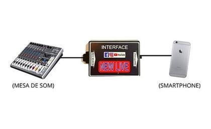 Imagem de Interface De Audio New Live Para Smartphone P3