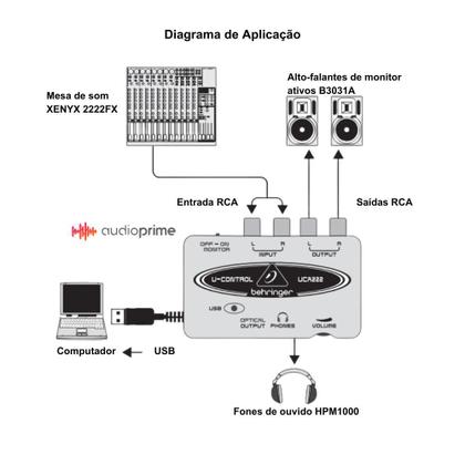 Imagem de Interface de Audio U-Control UCA-222 Behringer