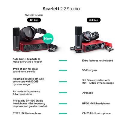 Imagem de Interface de áudio USB Focusrite Scarlett 2i2 Studio 4ª geração