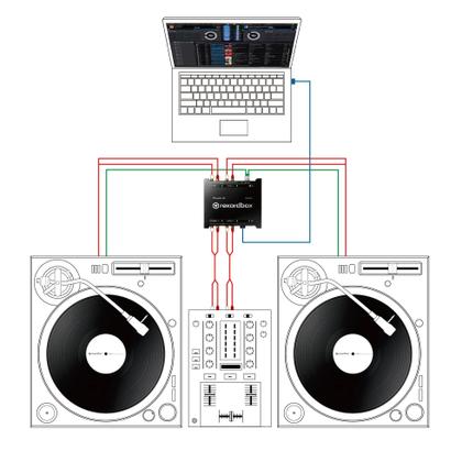 Interface de áudio USB Pioneer DJ INTERFACE 2 para rekordbox