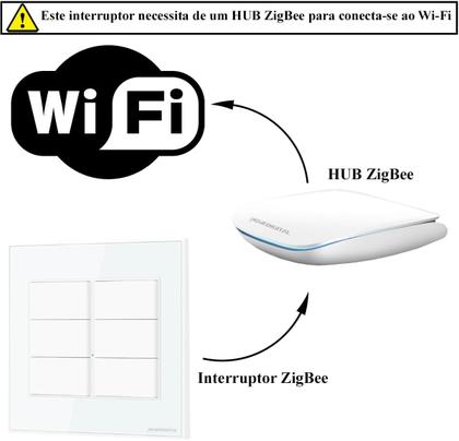Imagem de Interruptor 4x4 com tecla fisica 6 botoes zigbee preto