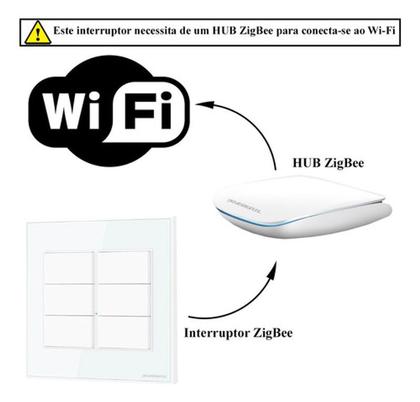 Imagem de Interruptor com 1 Tecla Física Zigbee Branco