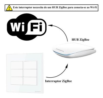 Imagem de Interruptor com 6 Teclas Físicas Zigbee Branco 4x4