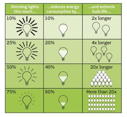 Imagem de Interruptor de controle de velocidade do ventilador Leviton Decora Illumatech 120V Ivory