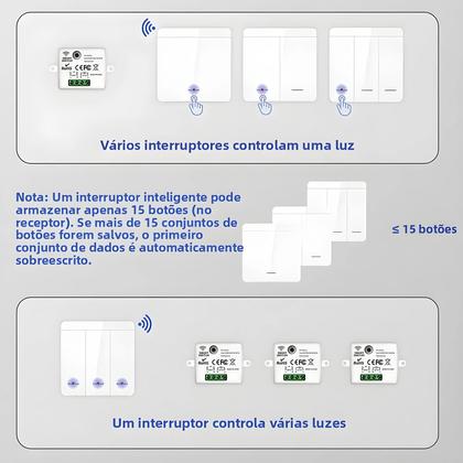 Imagem de Interruptor De Luz LED Sem Fio Controle Remoto RF 433Mhz 1/2/3 Gang Smart Interruptor 10A 110V 220V