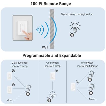 Imagem de Interruptor de luz sem fio DEWENWILS 10A/1200W 100m de alcance RF