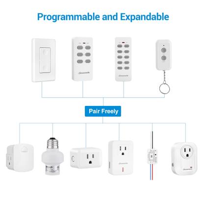 Imagem de Interruptor de parede remoto sem fio e tomada DEWENWILS com alcance de 100 m
