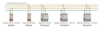 Imagem de Interruptor Diferencial Residual DR 40A 30MA 4P Alumbra