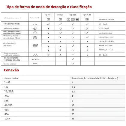 Imagem de Interruptor Diferencial-Residual (IDR) 32A 10-300mA Tipo A - 2 Unidades