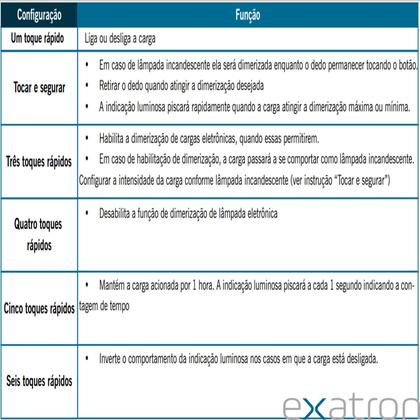 Imagem de Interruptor Dimmer Touch 4X2 Controle Lampada Ventilador Teto