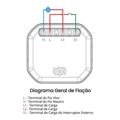 Imagem de Interruptor Inteligente Mini Módulo Relé Wifi 1 ou 2 Canais 10A Alexa Google Tuya SmartLife Bivolt 2300W Automação