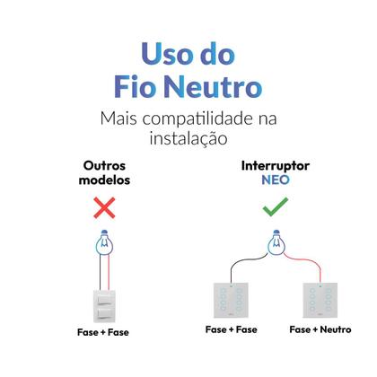Imagem de Interruptor Inteligente Smart Wi-fi Alexa google 8 Botões 4x4 Bivolt Branco Cod: 291990455 Neo Avant