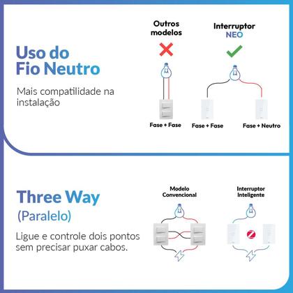 Imagem de Interruptor Inteligente Smart Zigbee Alexa google 1 Botão 4x2 Bivolt Branco Cod: 291990482 Neo Avant