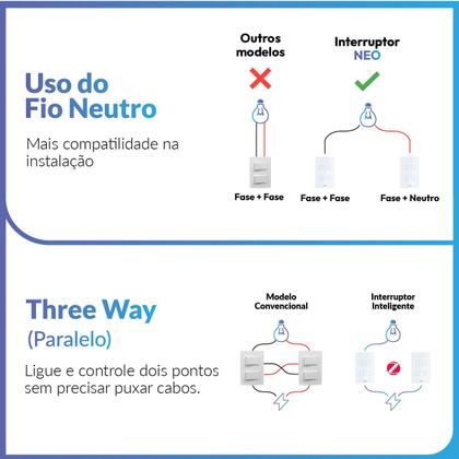 Imagem de Interruptor Inteligente Smart Zigbee Alexa google 4 Botões 4x2 Bivolt Branco Cod:291990545 Neo Avant