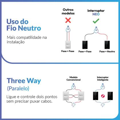 Imagem de Interruptor Inteligente Smart Zigbee Alexa google 4 Botões 4x4 Bivolt Preto Cod: 291990554 Neo Avant
