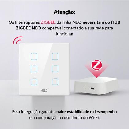 Imagem de Interruptor Inteligente Smart Zigbee Alexa google 6 Botões 4x4 Bivolt Branco Cod:291990563 Neo Avant
