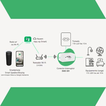 Imagem de Interruptor Inteligente Tomada Smart WIFI EWS 301 Intelbras