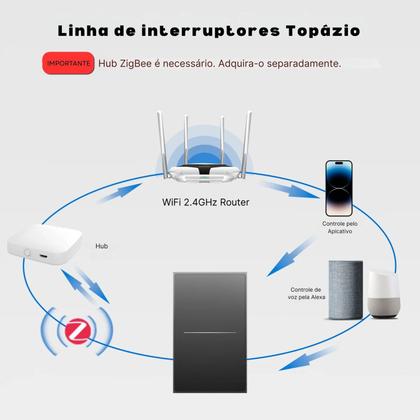 Imagem de Interruptor Inteligente Zigbee Linha Topázio 1 Botão BRANCO