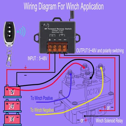 Imagem de Interruptor reverso direto RF IdealWin para atuador linear de 5V a 48V