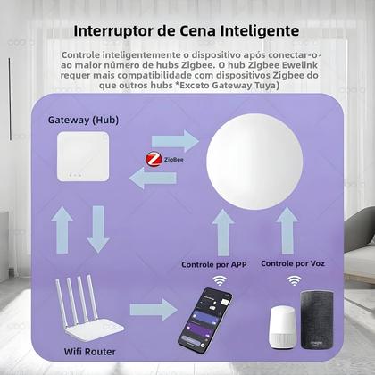 Imagem de Interruptor Sem Fio Inteligente Com Botão De Pressão Controle Remoto Zigbee Automação Ewelink