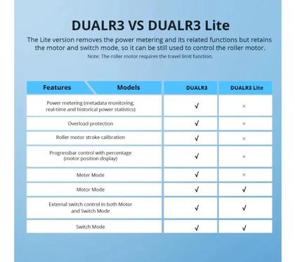 Imagem de Interruptor Sonoff 2ch Wifi Dual R3 Lite 
