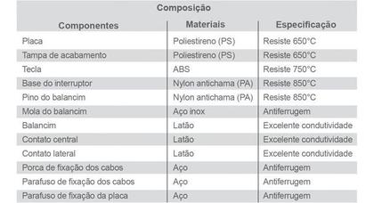 Imagem de Interruptor Triplo Ilumi LEV