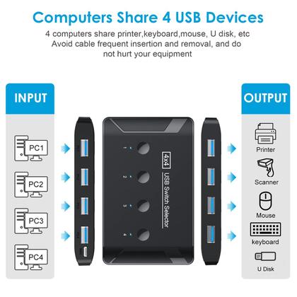 Imagem de Interruptor USB YINNCEEN de 4 portas USB 3.0 para teclado e mouse e impressora