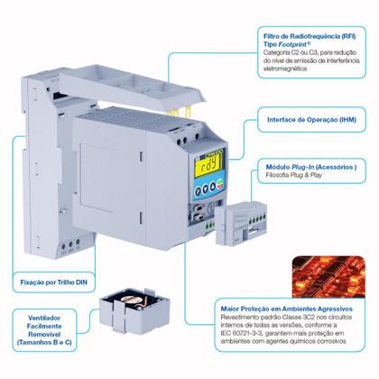 Imagem de Inversor de Frequência 2cv 7,3A 220V Monofásico  CFW100D07P3S220G2