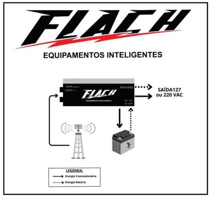 Imagem de Inversor de Tensão + Carregador Bateria 12v/220v 4000w de Pico Flach