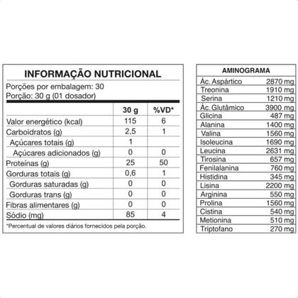 Imagem de ISO Whey Protein 25g de Proteina 900g Nutrata