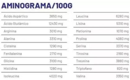 Imagem de Isolate Protein Mix (Sc) - 900 G - Profit