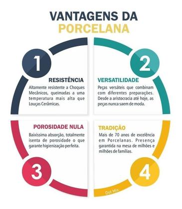 Imagem de Jogo 6 Pratos Rasos 6 Sobremesa 6 Bowl Tassel Germer 18 Peças