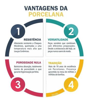 Imagem de Jogo 6 Pratos Sobremesa Eterna Porcelana Schmidt