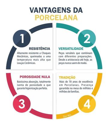 Imagem de Jogo 6 Pratos Sobremesa Porcelana Branca Schmidt Convencional