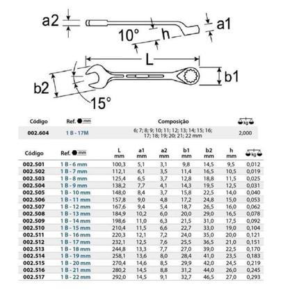 Imagem de Jogo Chaves Combinada 17 pçs 6-22mm Aço Gedore