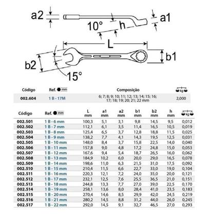 Imagem de Jogo Chaves Combinada 17 pçs 6-22mm Aço Gedore