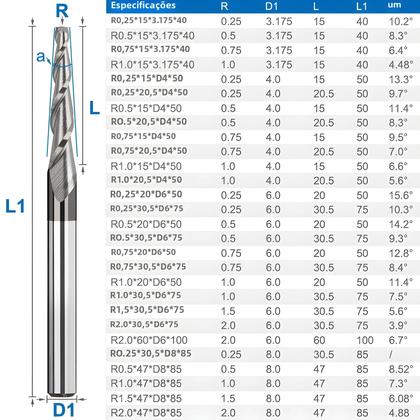 Imagem de Jogo com 2 Fresas Cônica de Bola para CNC - Carboneto para Madeira e Metal