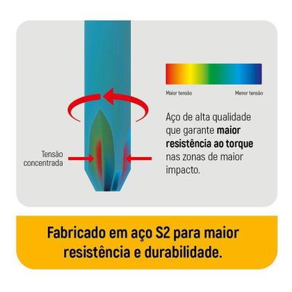 Imagem de Jogo De Bits Philips Ph2X50Mm 1/4Pol 5 Peças St59323St Sata